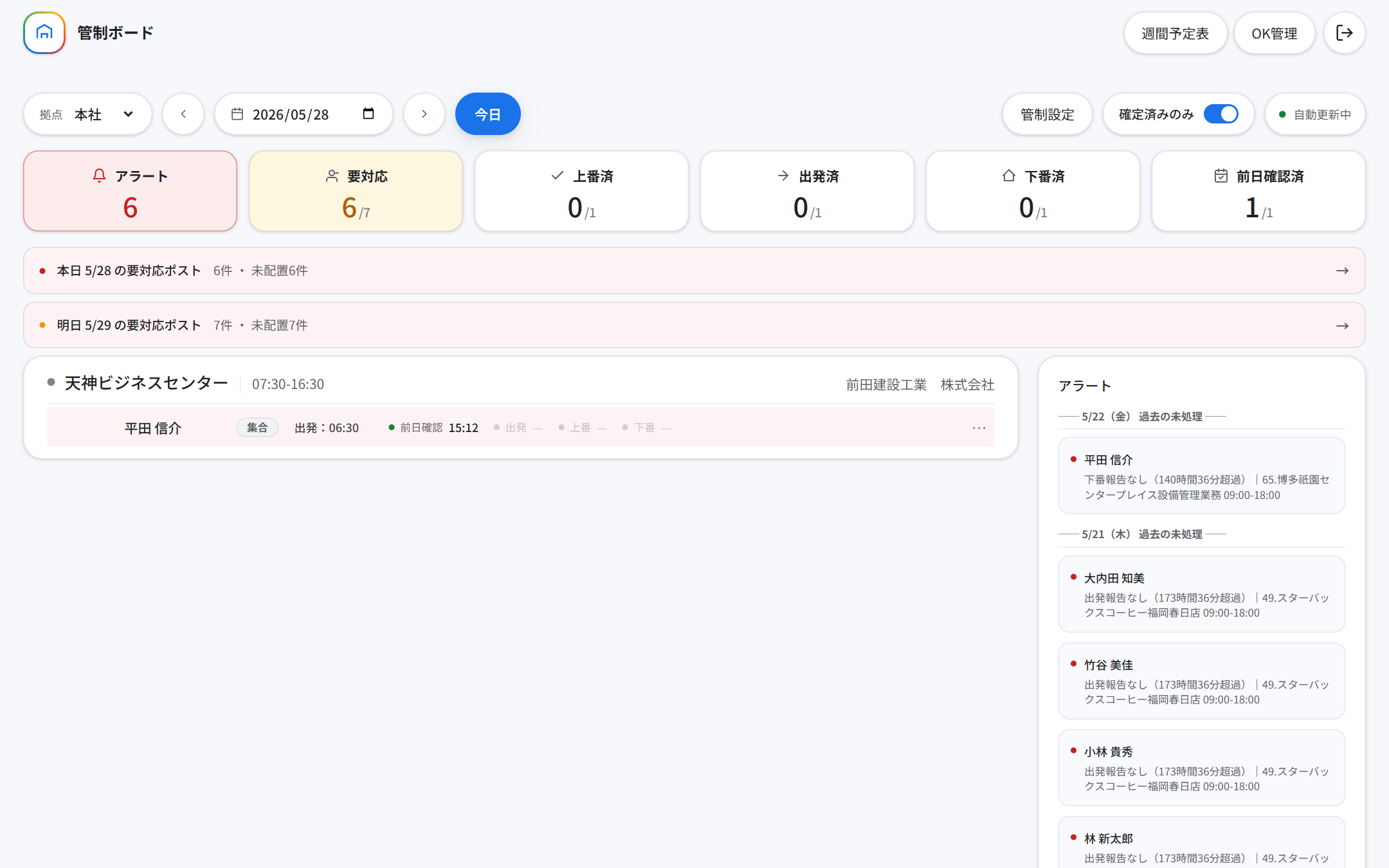 管制ボードの全体画面