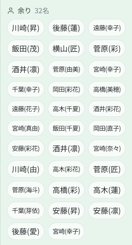 余り枠（その日に出られる隊員）